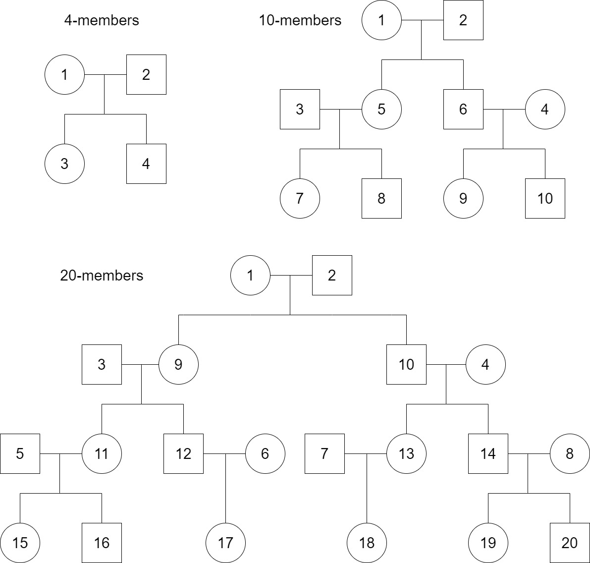 Family structure modes
