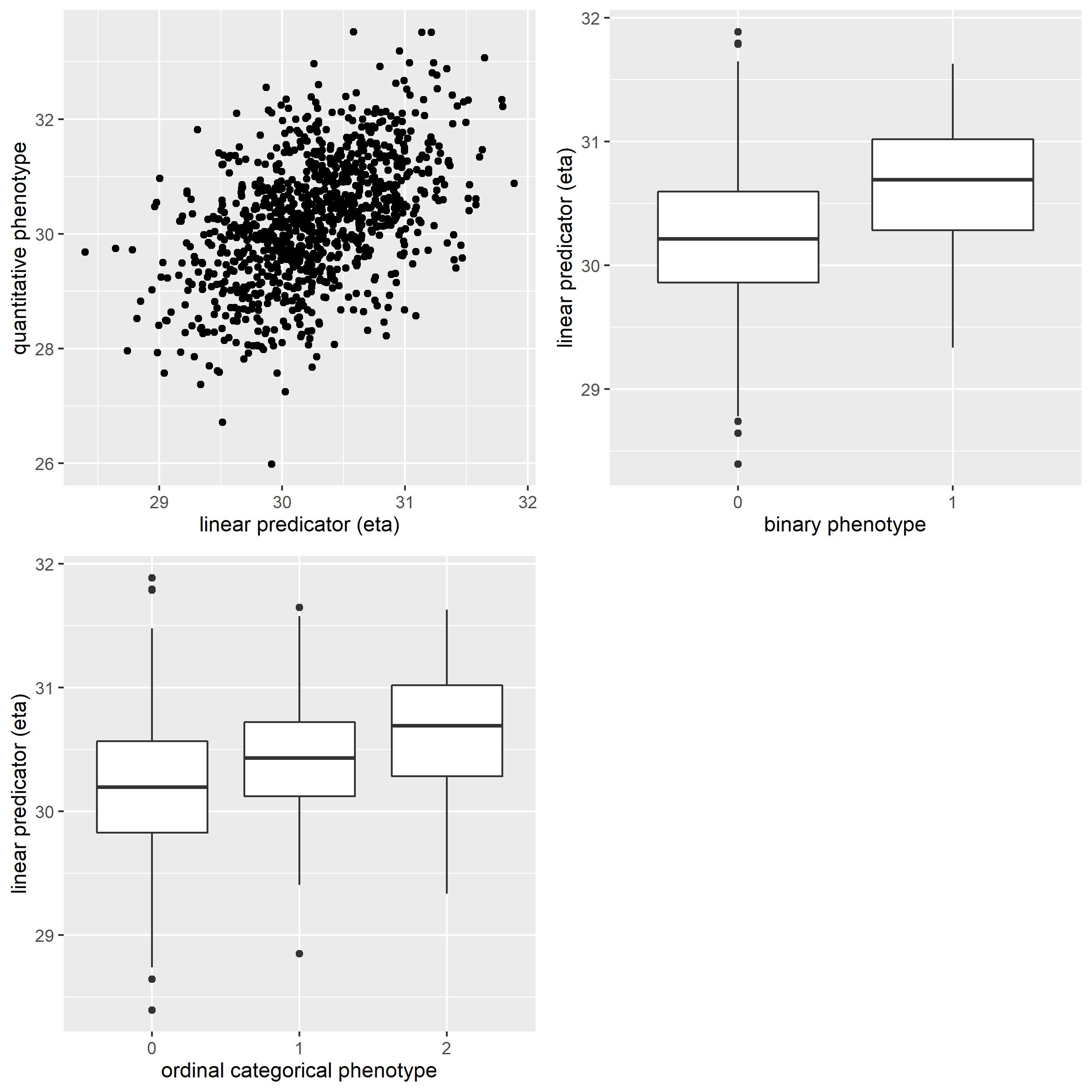 Distribution of simulated phenotypes